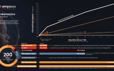 Token Generation Event (TGE)